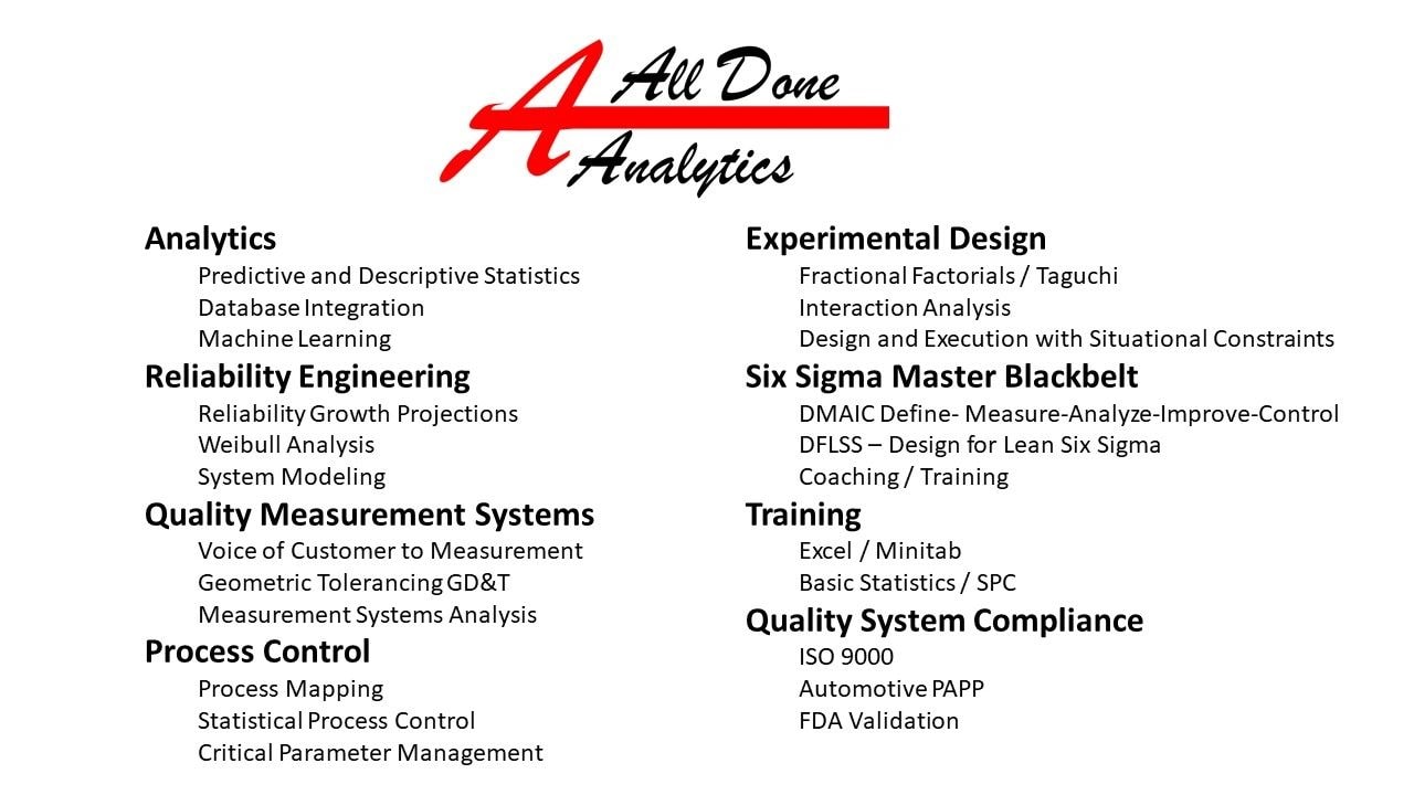 All Done Analytics service offerings including Analytics, Reliability Engineering, Quality Measurement Systems, Process Control, Experimental Design, Six Sigma Master Blackbelt, Training, and Quality System Compliance